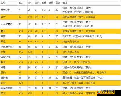 火焰纹章英雄2月15日新英雄属性技能数据一览