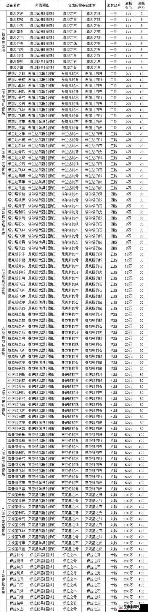 疯狂原始人金币宝石获取途径详解，资源管理的艺术