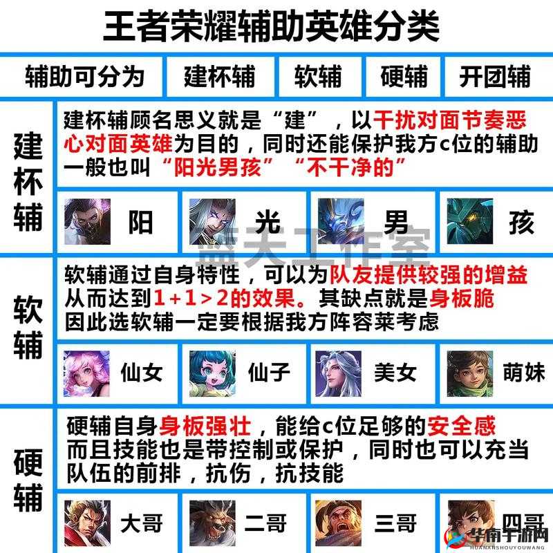 王者荣耀五大标杆强势英雄技巧细节介绍