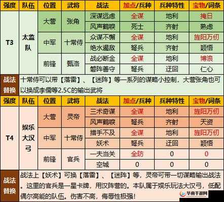 率土之滨最强武将选择推荐指南