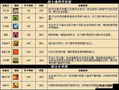 梦幻传奇手游战士职业技能属性详解