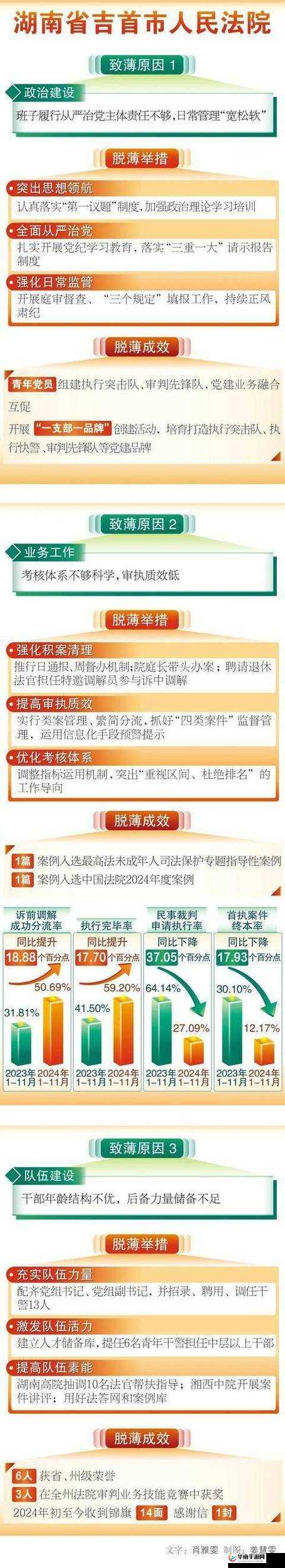 我要干网：致力于打造全方位的优质网络平台