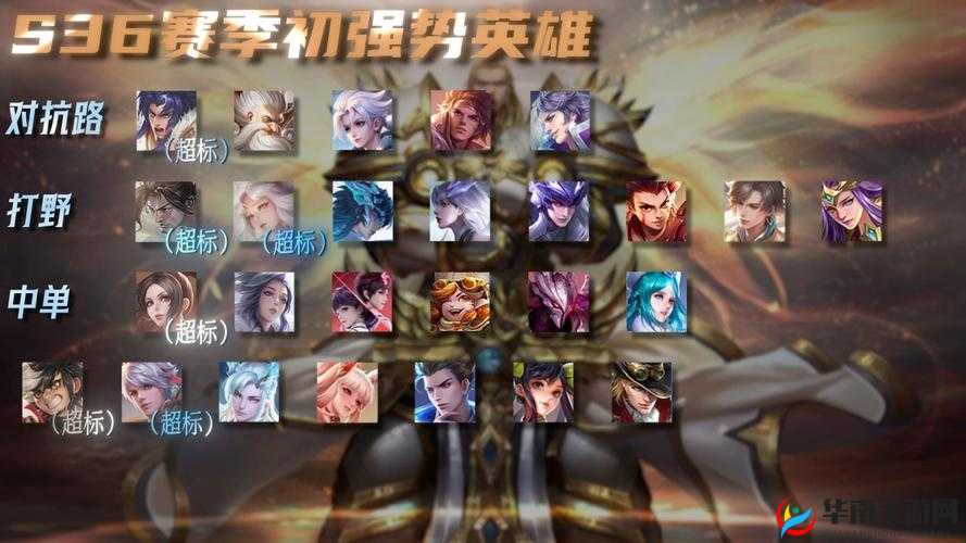 王者荣耀，掌握这些热门英雄，迈向无敌之路