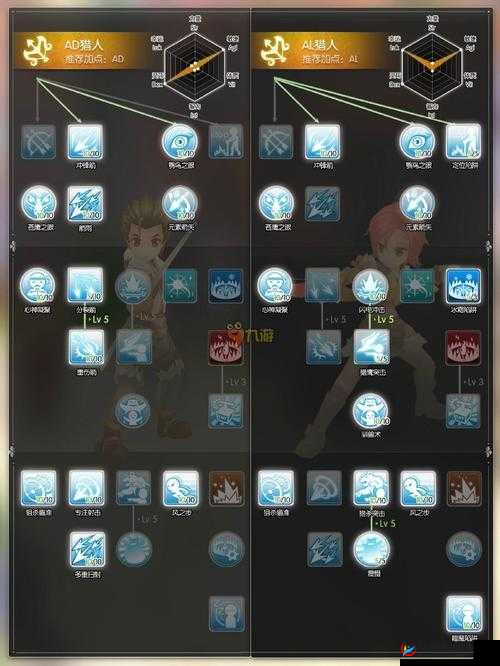 仙境传说RO手游神射手技能详解分析