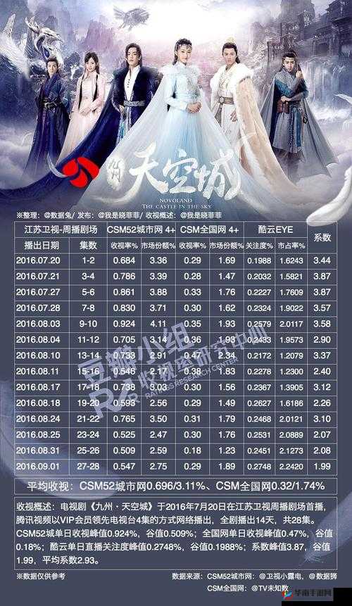 九州天空城荣誉值快速提升技巧详解