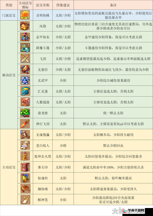 梦幻西游手游圣地守卫战玩法规则介绍分析