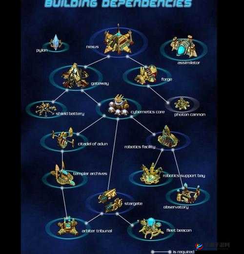 星际霸业，神族兵种作战特点深度剖析