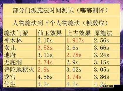 梦幻西游手游灵符女娲攻击施法特效详解