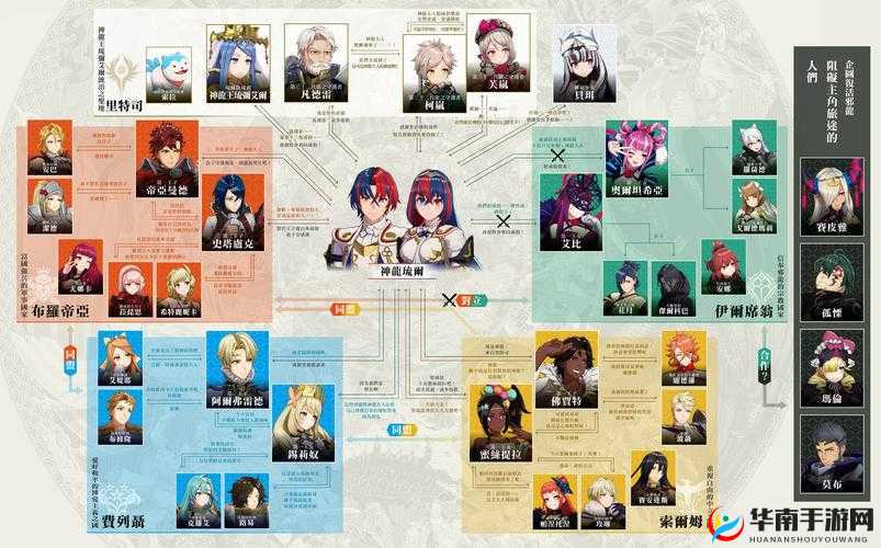 火焰纹章英雄，策略与角色的完美融合