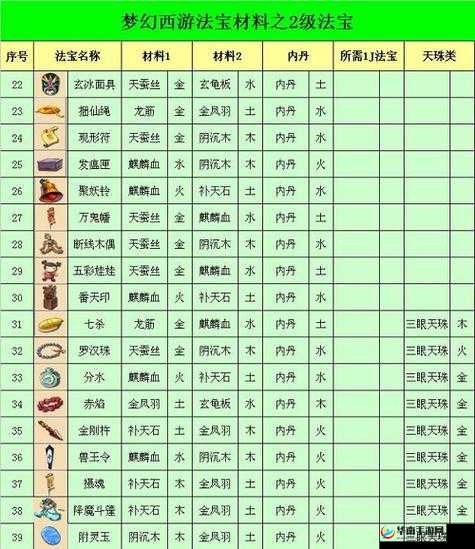 梦幻诛仙，揭秘毒血幡法宝特技的制胜之道