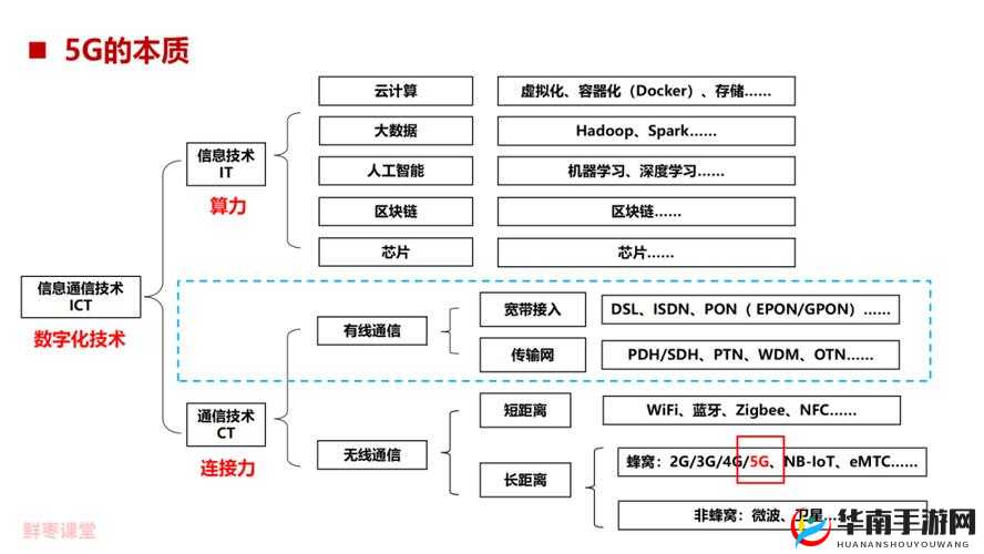 5G 技术新突破:5G 中的 2.6GHz 关键特性解析