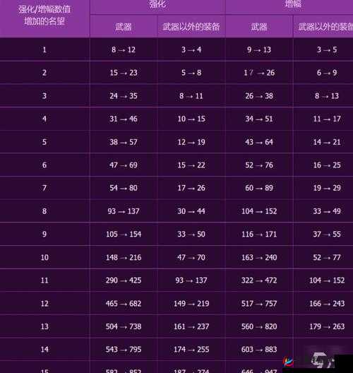 DNF手游战斗力快速提升指南深度解析