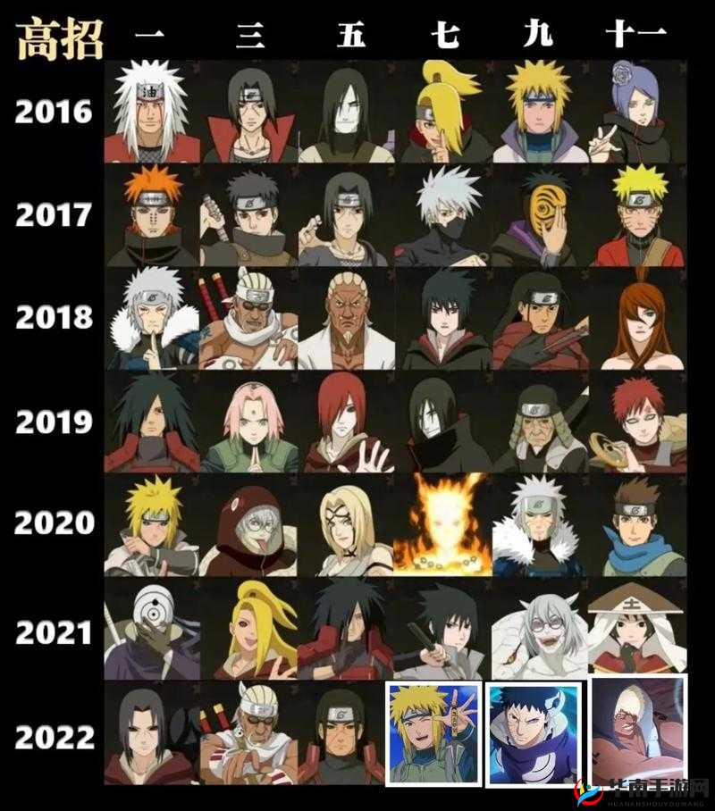 火影忍者手游三月十连高级招募忍者分析