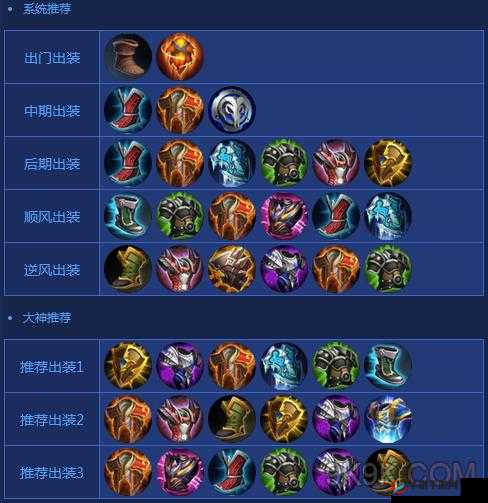 王者荣耀廉颇依然强势，全面解析出装与铭文搭配攻略