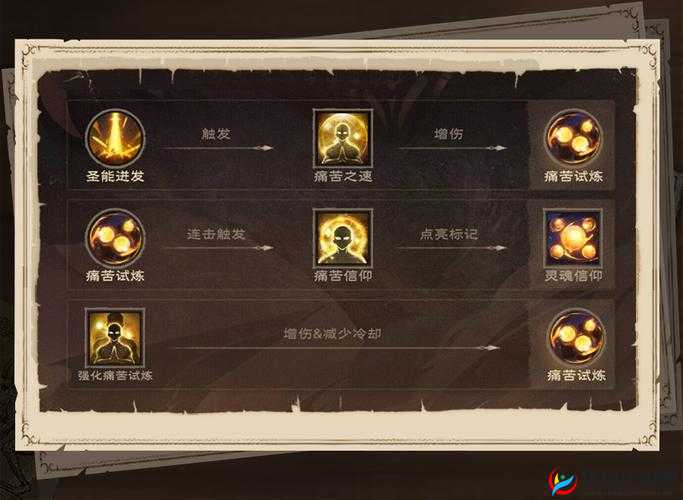 魔龙世界手游牧师职业技能介绍分析及其在资源管理中的重要性