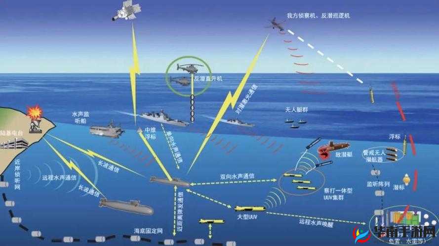 潜艇地图的战术深度解析与实战应用