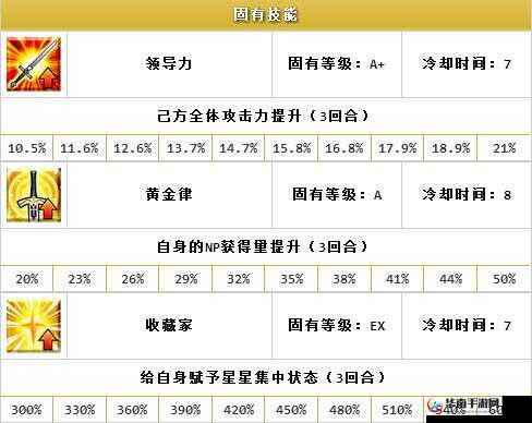 命运冠位指定FGO术阶金闪闪技能使用及升级心得，资源管理的艺术