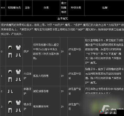 我的世界鱼竿附魔技巧全面介绍详解