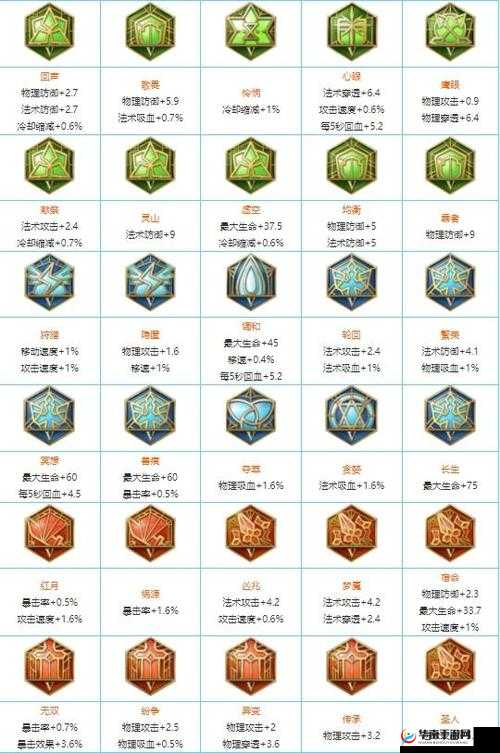 王者荣耀铭文碎片快速获取攻略,资源管理的艺术