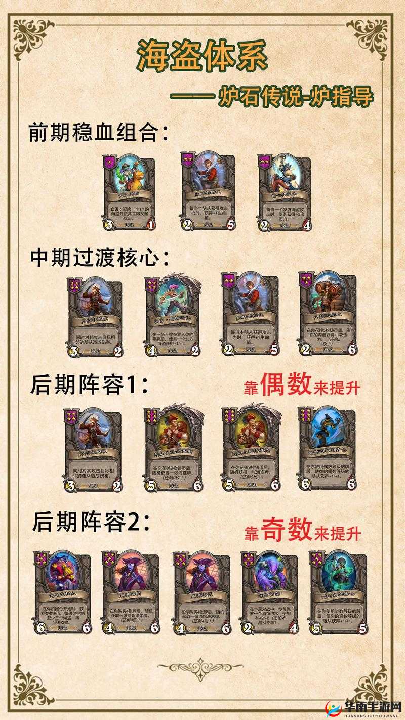 炉石传说欧洲预选赛分析，海盗宇宙lineup博弈