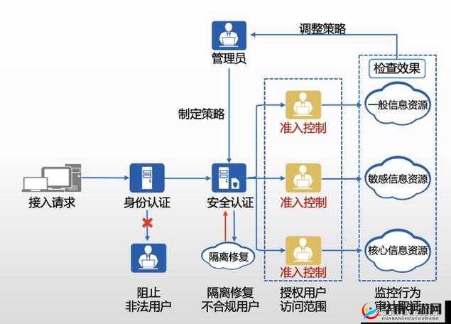 AAAAABB 与 AAA 技能详解：深度剖析其核心机制与实战应用