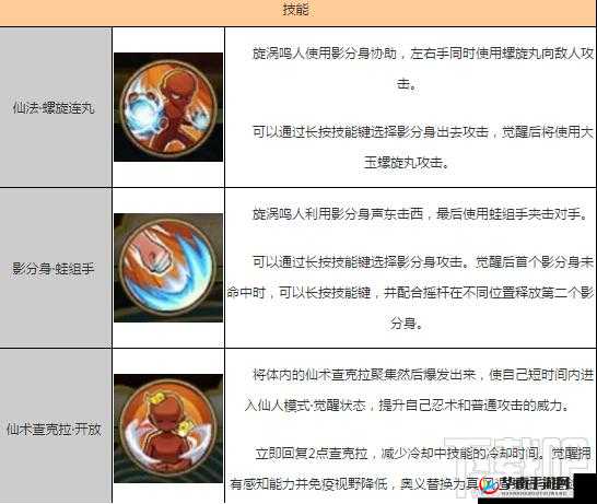 火影忍者手游漩涡鸣人技能深度剖析