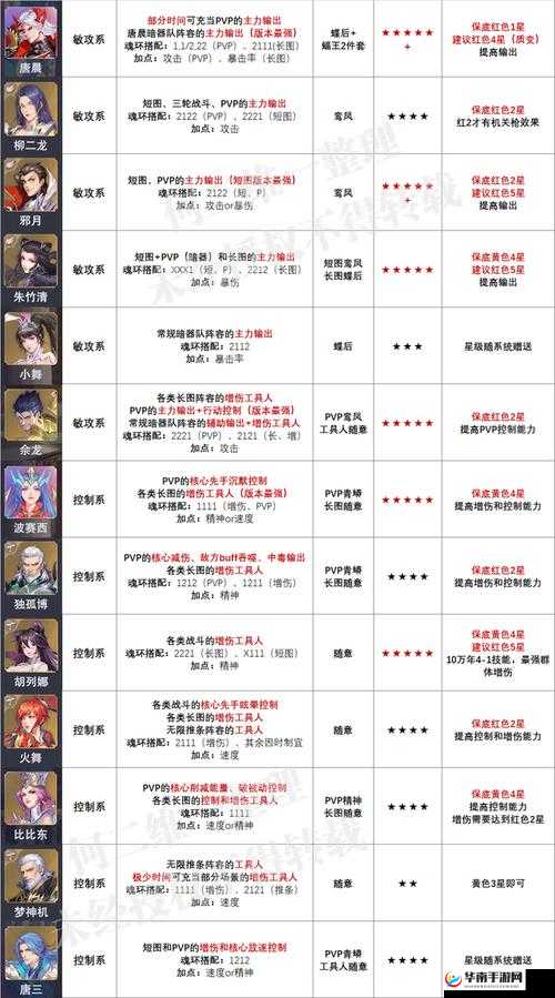 魂师对决破甲队戴沐白魂环搭配攻略:强攻系魂师的最佳选择