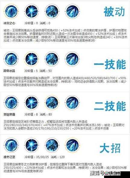 王者荣耀王昭君新赛季技能和连招技巧介绍，资源管理视角下的深度剖析