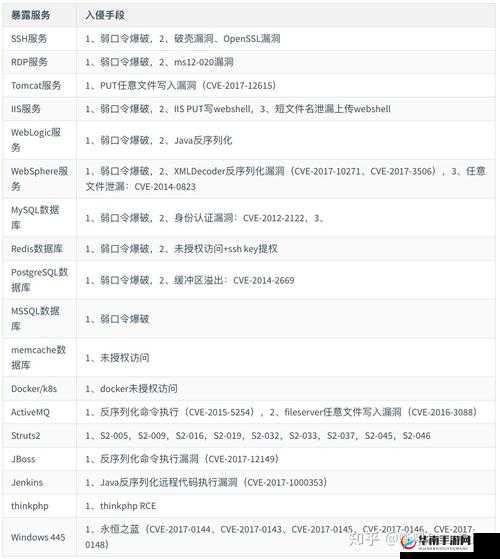 不朽王座天际循环赛,规则详解与策略探索