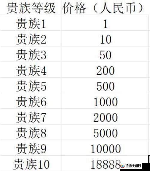 王者荣耀VIP价格一览和VIP作用介绍