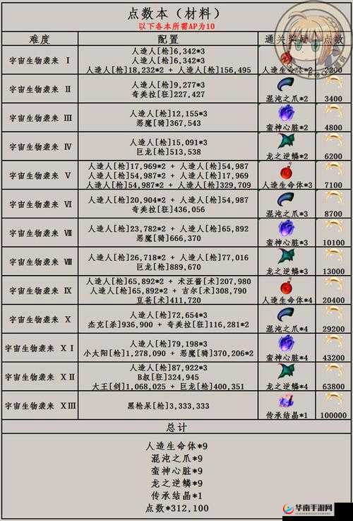 关键词,星战复刻活动攻略与敌方配置详解