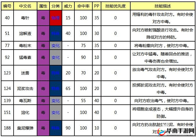 口袋妖怪复刻，平民反击的毒牧流套路深度解析