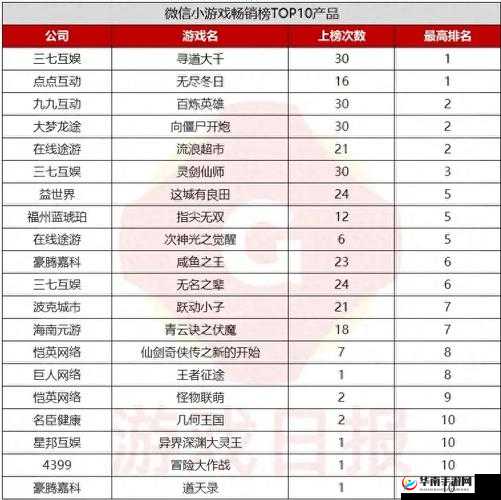 原创-用创新打开局面-冲上畅销 Top3-三棋制作人的辉煌之路