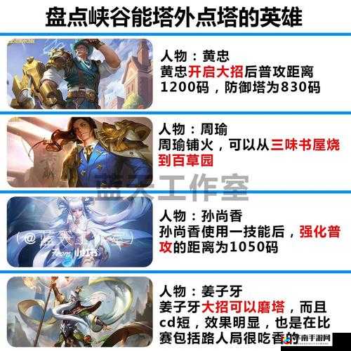 王者荣耀四大拆塔天王，最强拆塔英雄竟然是他