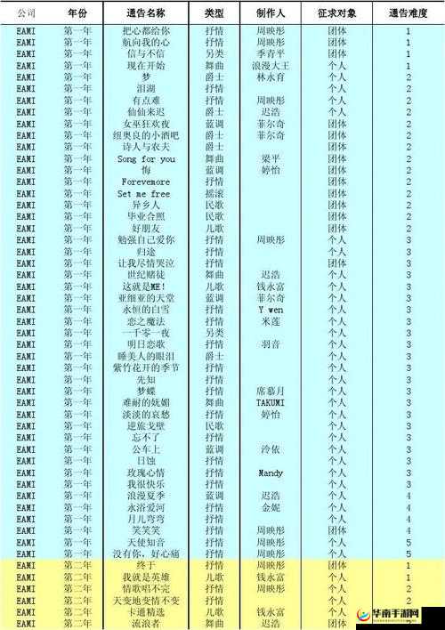 明星志愿星之守护通告系统具体玩法解析