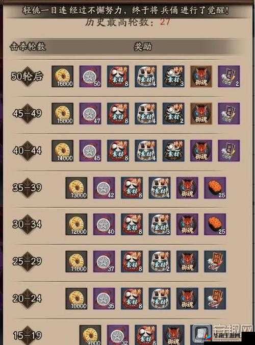 阴阳师手游阴界之门，改动内容大揭秘