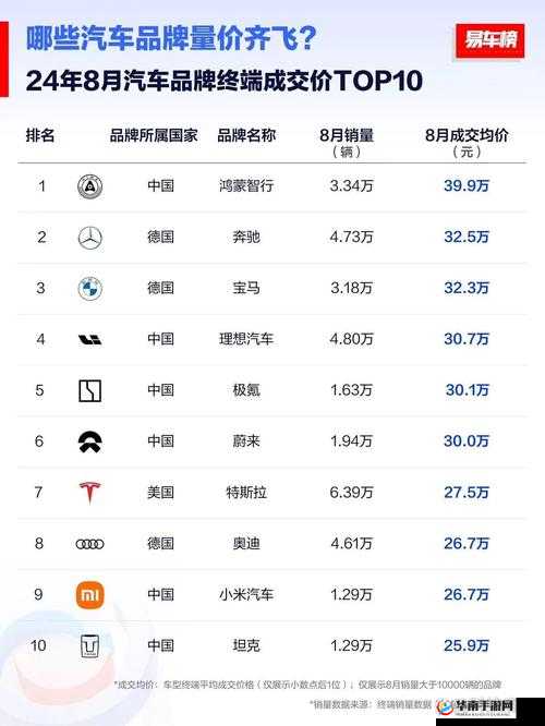 国产、欧洲、日产：汽车市场的多元格局