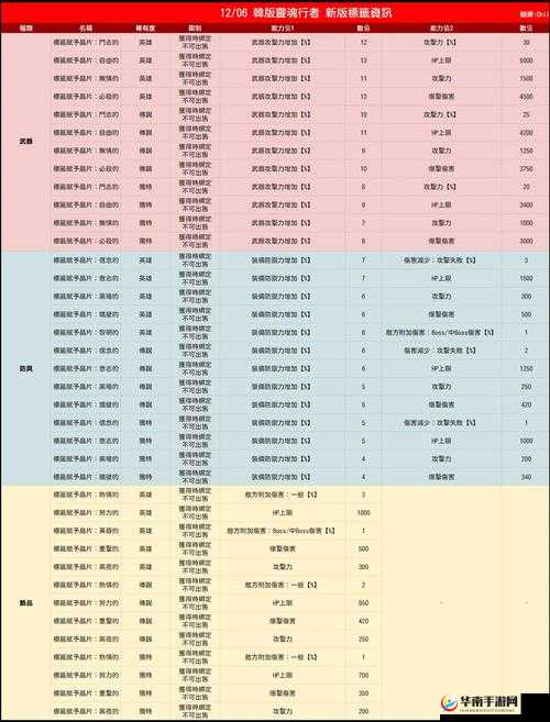 韩服概率事件与游戏强化机制探讨