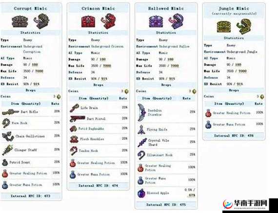 泰拉瑞亚圣诞节，礼物与掉落的奇妙之旅