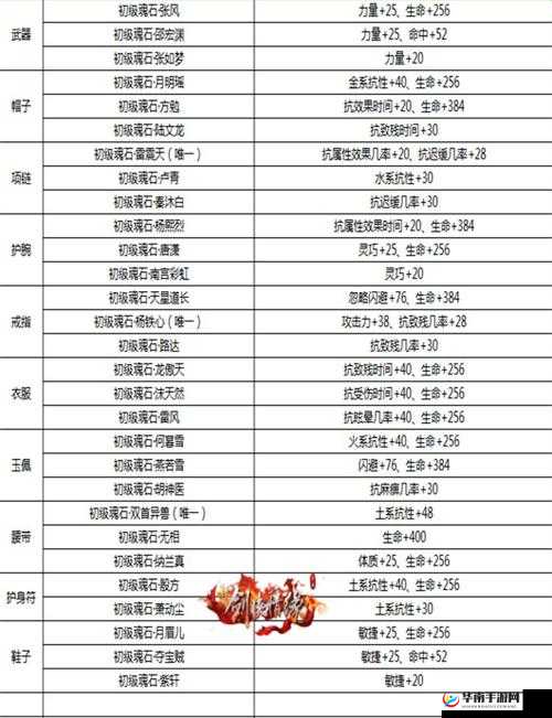 剑侠情缘手游，门派特性与华山论剑单挑指南