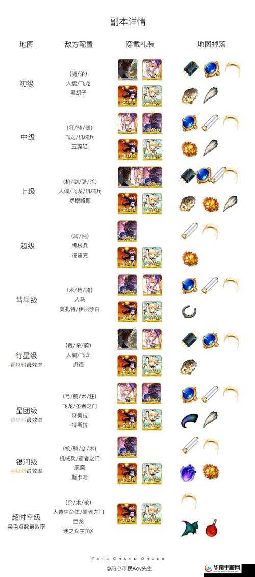 命运冠位FGO，星战活动与蛮神心脏副本深度解析