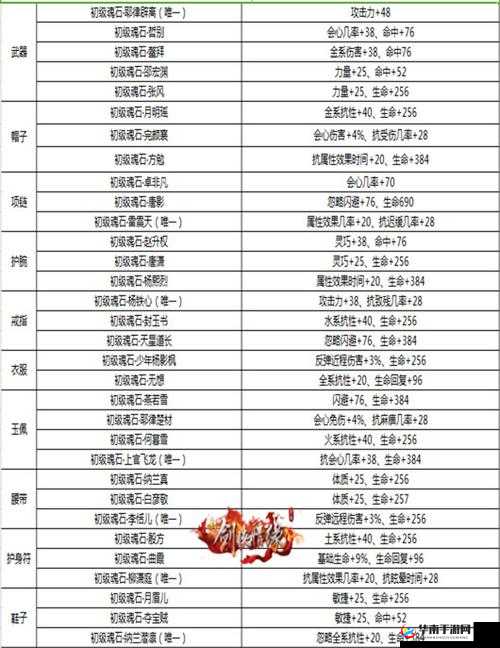 剑侠情缘手游武当华山单挑技巧详解