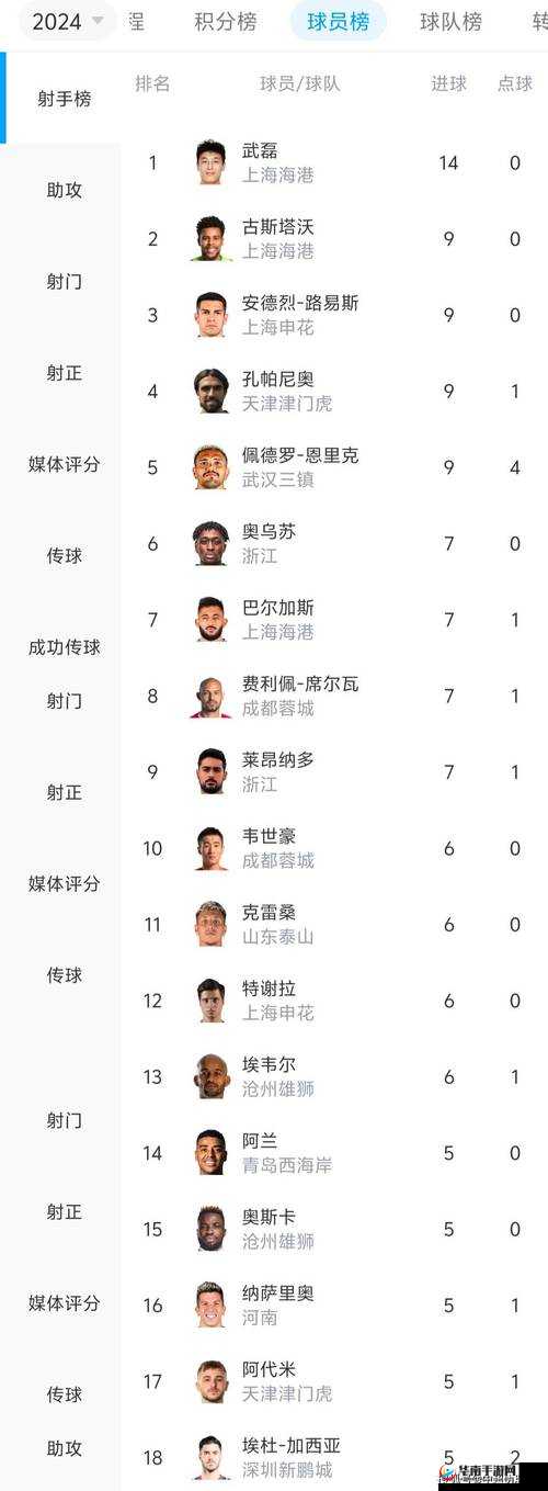 新版本AD大洗牌，三大黑马强势领跑射手榜！