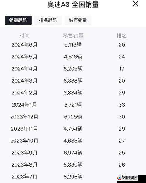 国产 A1A2A3 恢复更新：为用户带来全新体验与惊喜