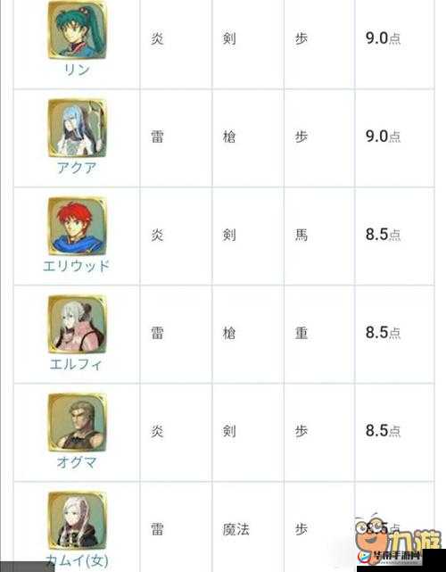 火焰纹章英雄,全英雄能力值深度解析