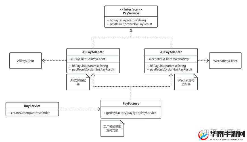 利用 Java GenericVisitorAdapter 实现高效功能拓展