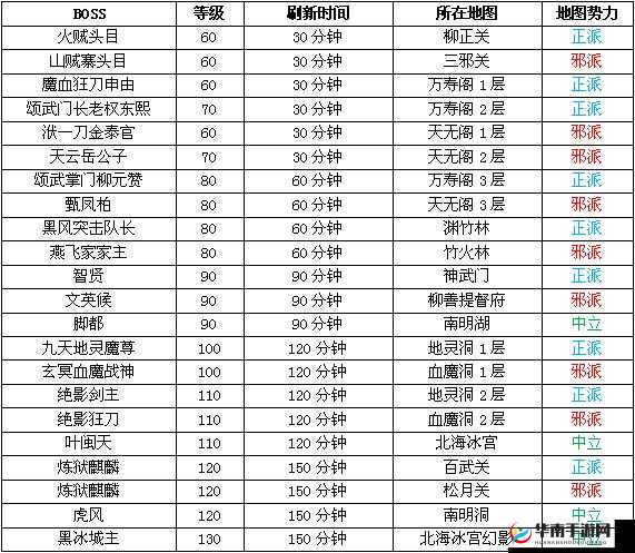 热血江湖手游世界BOSS打法教学分析