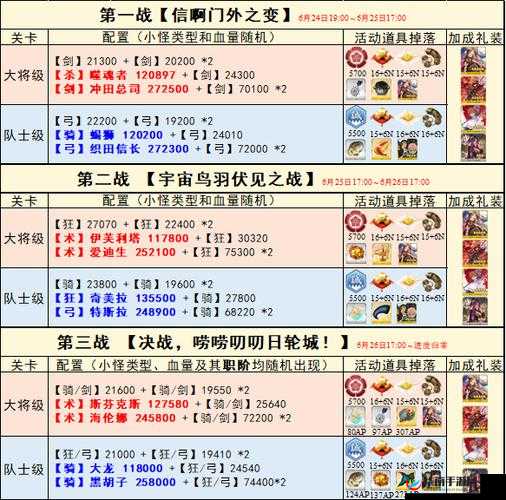 FGO星战X毛副本阵容及打法攻略详解