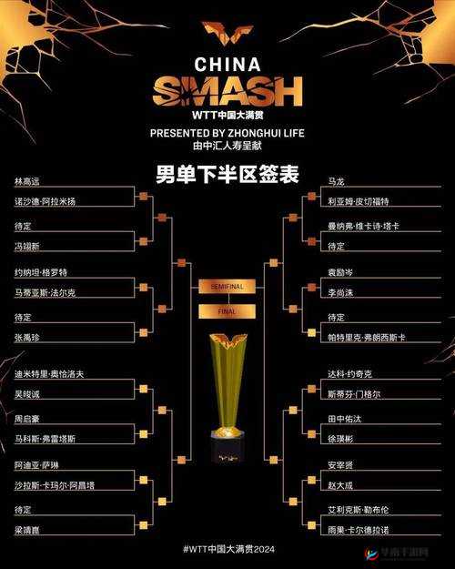 悬念揭晓MSI 入围赛抽签结果正式出炉