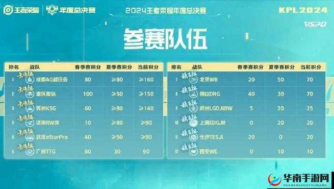 饭堂预测决赛：谁将成为最终的冠军王者